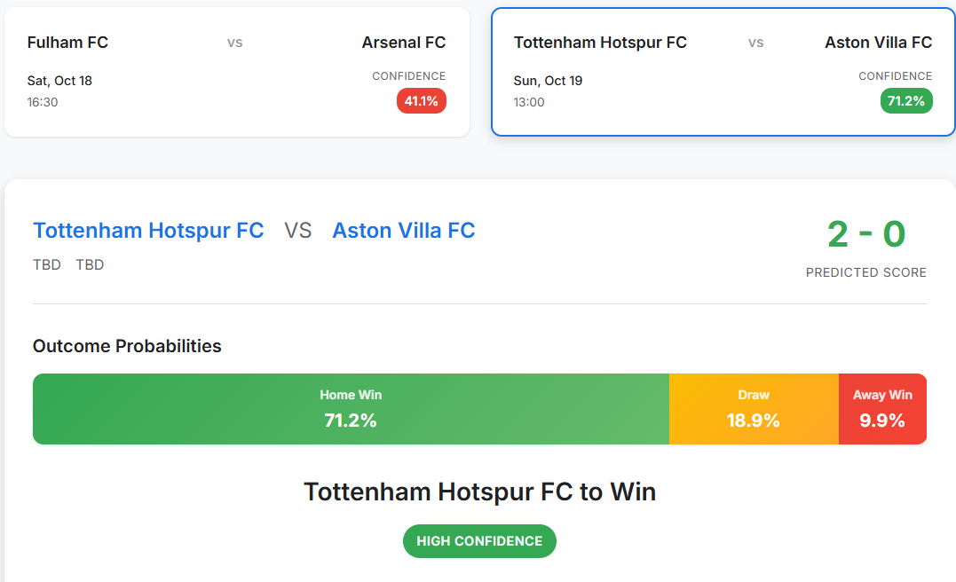 Footy Predictor project
