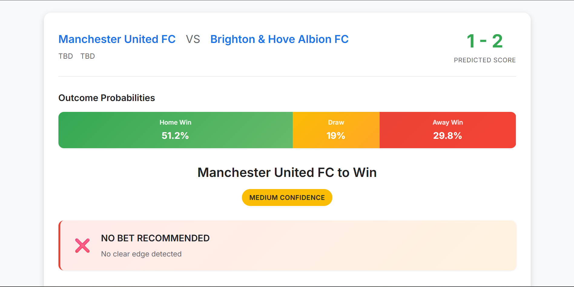 Footy Predictor match estimation